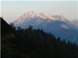 Peter Wiechenthaler Hütte